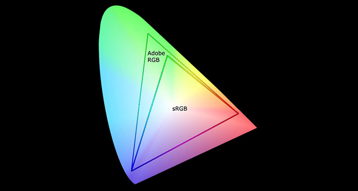 Sự khác biệt giữa sRGB và Adobe RGB